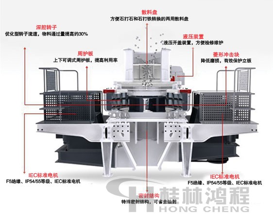 制砂機(jī)，制砂機(jī)廠家